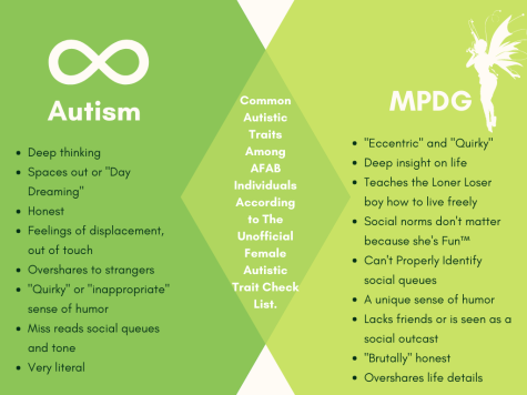 A visual of how autism and the Manic Pixie Dream Girl trope are compared.