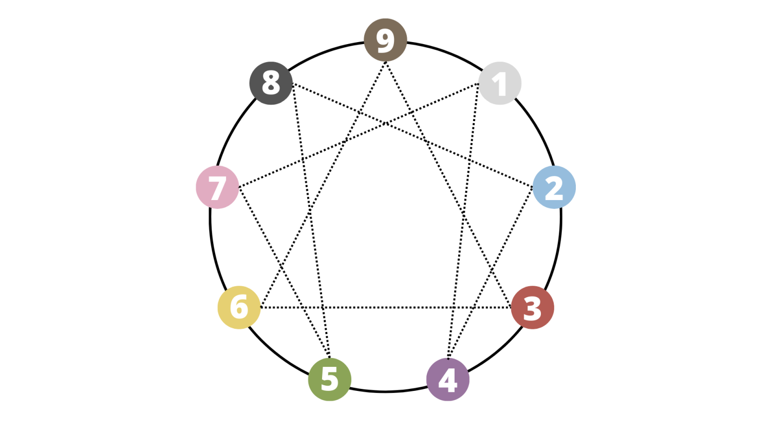 How Each Enneagram Type Manages Stress and Anxiety  True You Journal